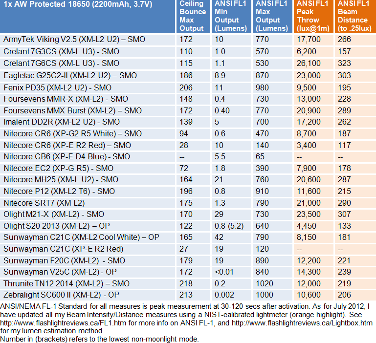 F20C-FL1-Summary1.gif