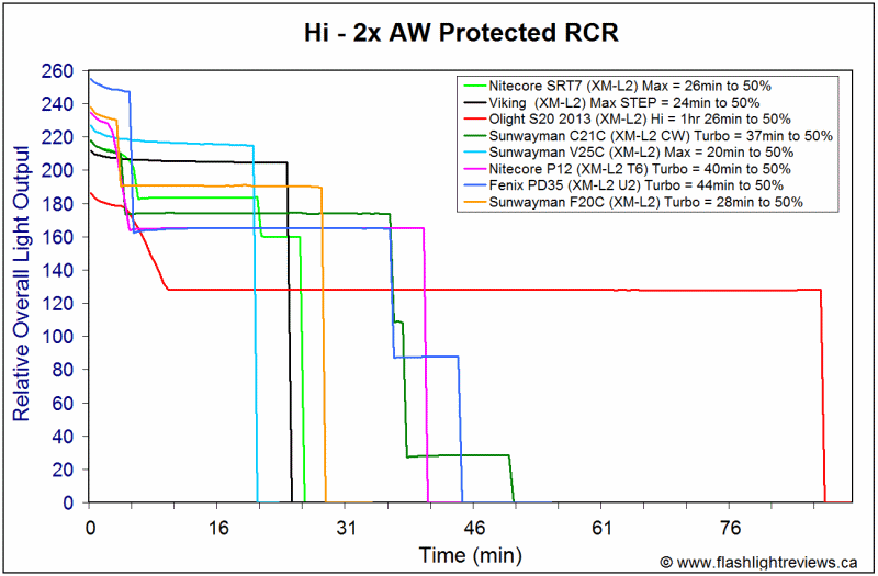 F20C-HiRCR.gif