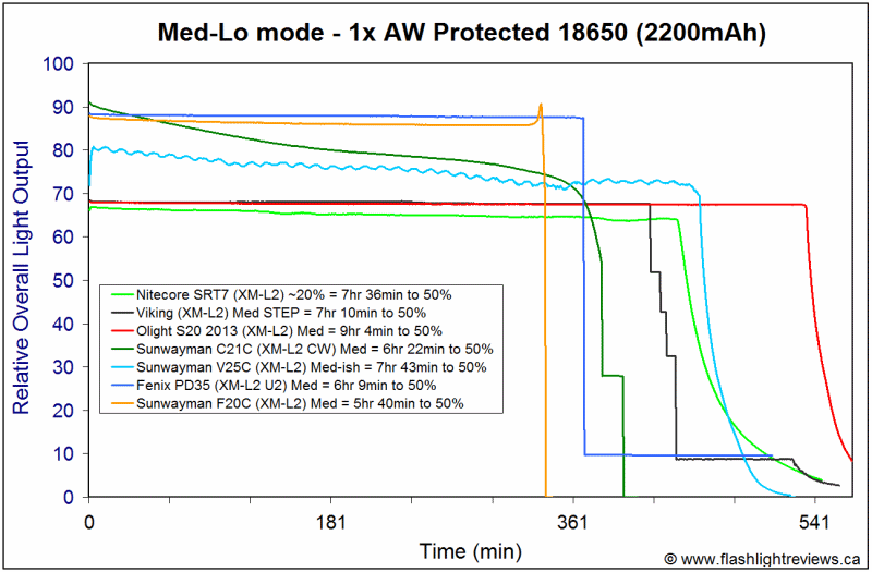 F20C-Med18650.gif