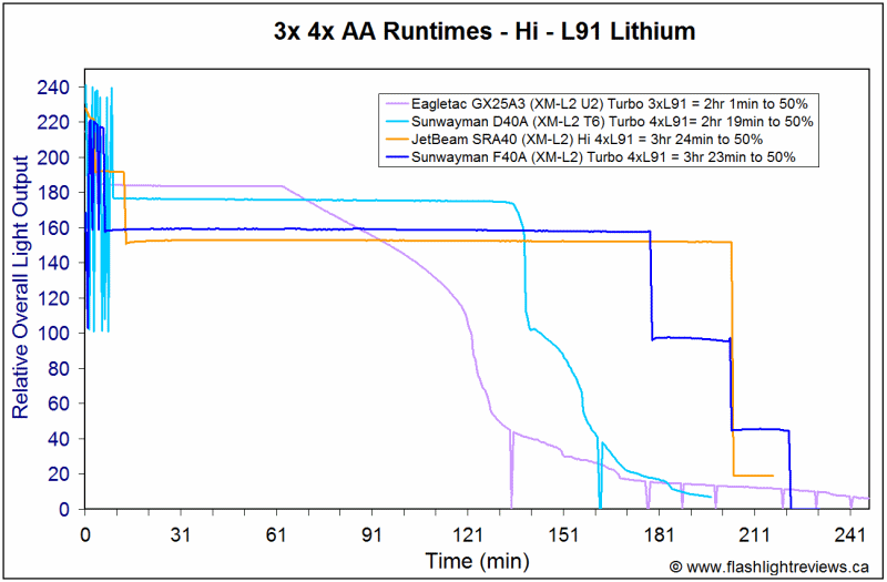 F40A-HiL91.gif