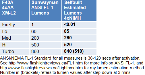 F40A-Lumens.gif