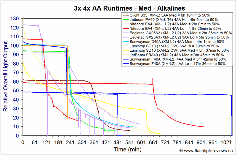 F40A-MedAlka.gif