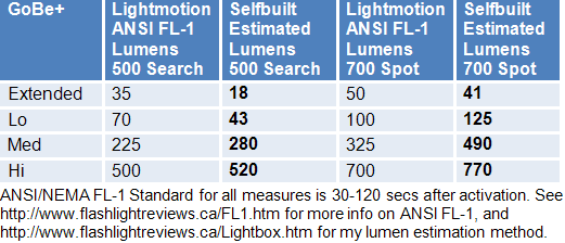 GoBe-Lumens-1.gif