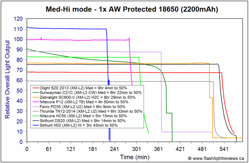 H02-Med18650.gif