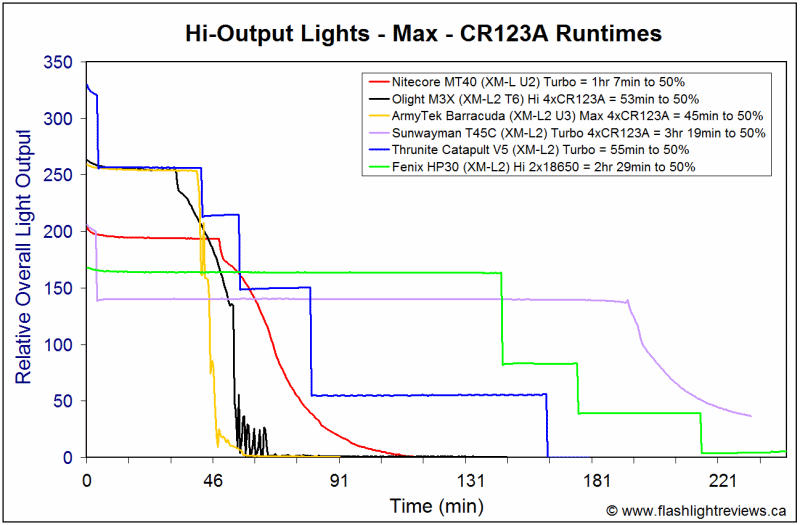 HP30-CR123A.gif