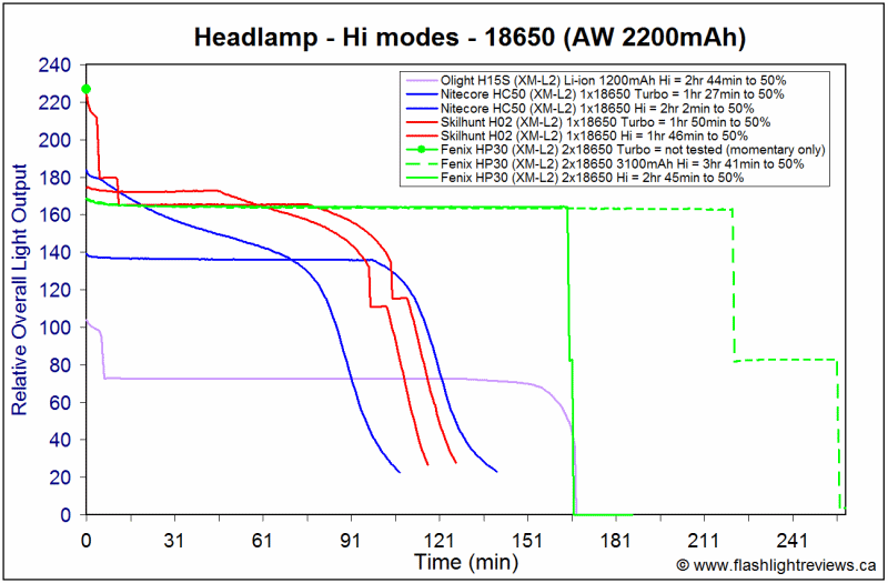 HP30-Hi18650.gif