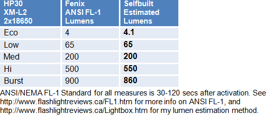 HP30-Lumens.gif