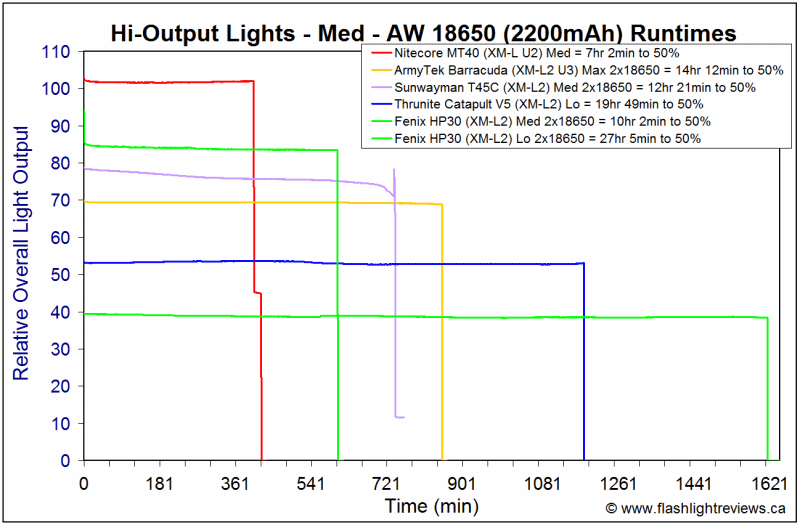 HP30-Med.gif