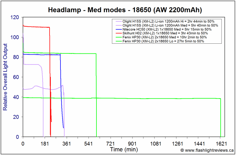 HP30-Med18650.gif