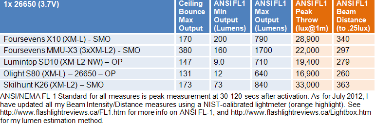 K26-26650-FL1-Summary.gif