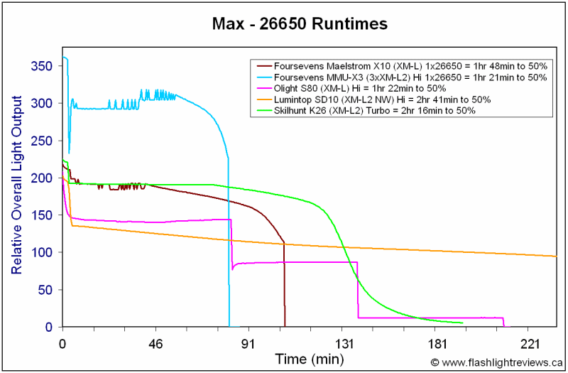 K26-Hi26650.gif