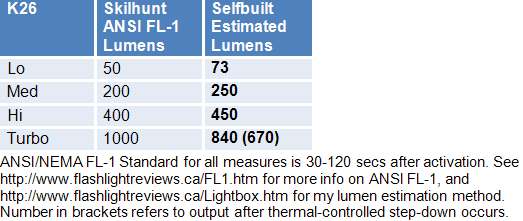 K26-Lumens.gif