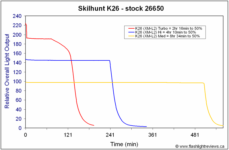 K26-Runtimes.gif