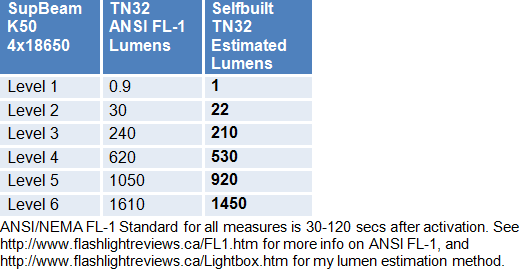 K50-Lumens.gif
