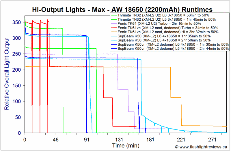 K50vn-Max18650.gif