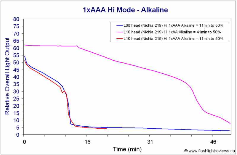L08-L10-Alkaline.gif