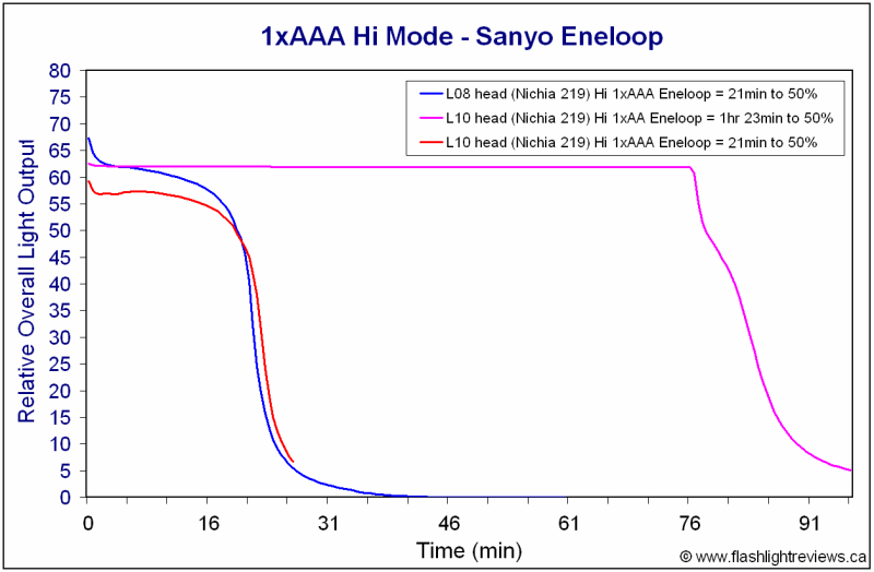 L08-L10-Eneloop-1.gif