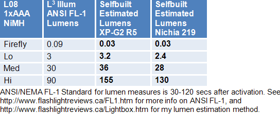 L08-Lumens.gif