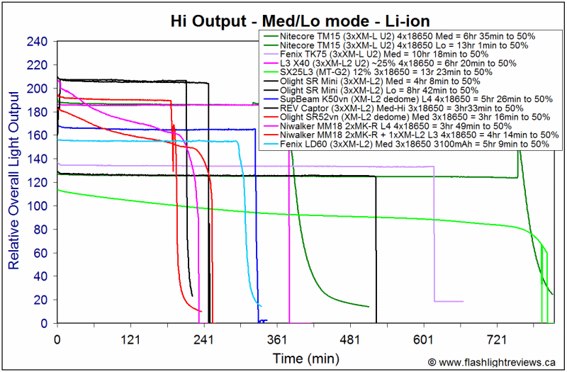 LD60-2200-Med2.gif