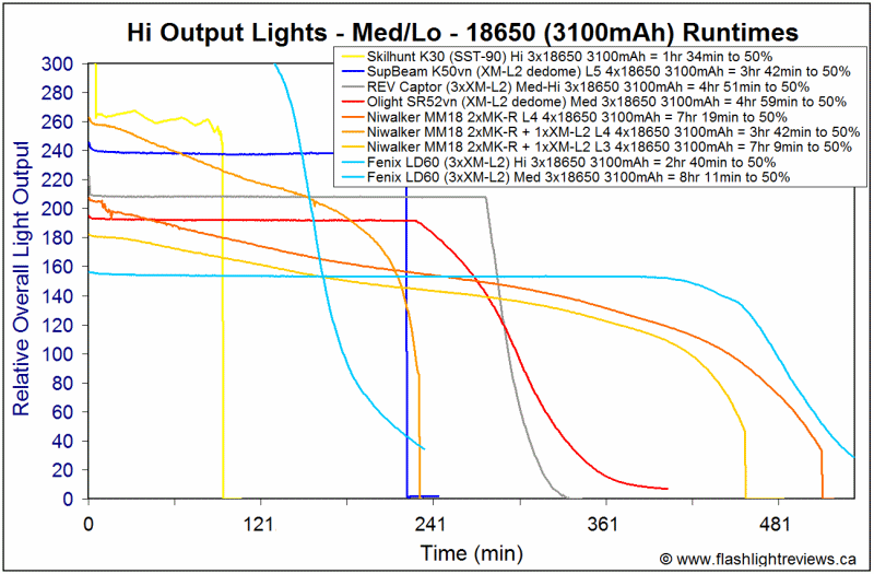 LD60-3100-Med2.gif