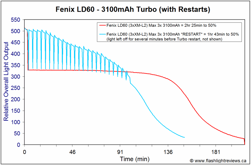 LD60-restart.gif