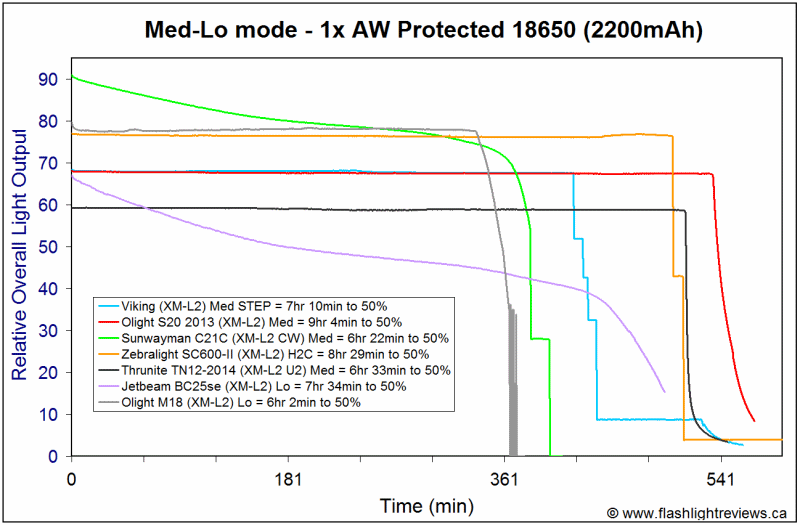 M18-Lo18650.gif