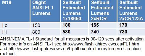 M18-Lumens.gif