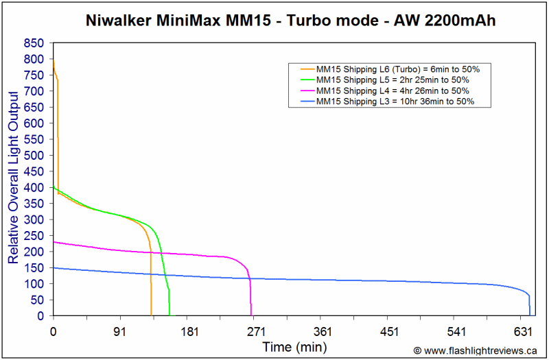 MM15-Comparison-1.gif