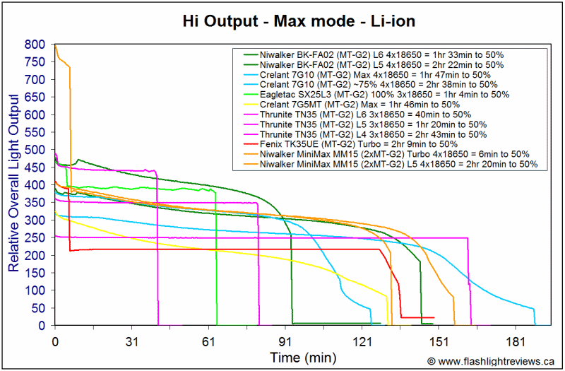 MM15-Hi18650-1.gif