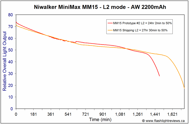 MM15-L2.gif