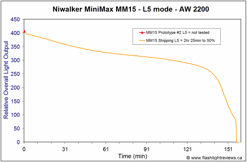 MM15-L5.gif