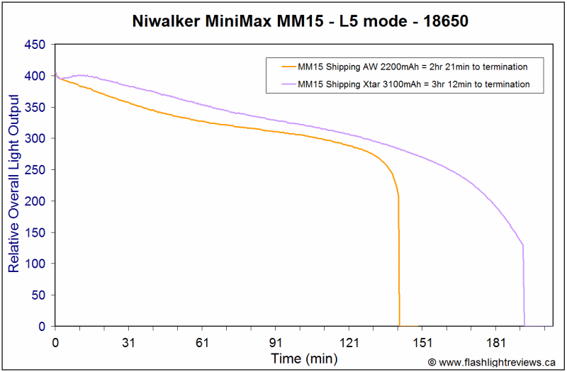 MM15-L5battery.gif