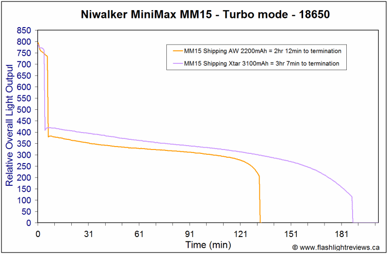 MM15-L6battery.gif