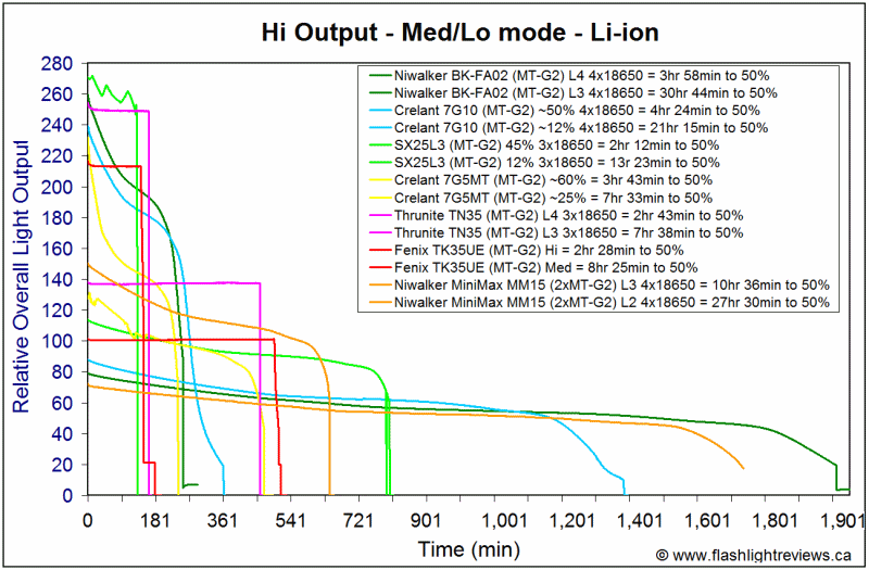 MM15-Med18650-1.gif