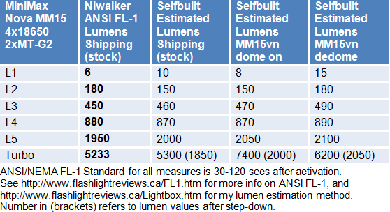 MM15vn-Lumens.gif