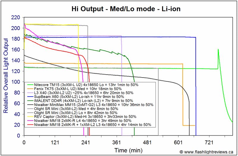 MM18-Med18650.gif