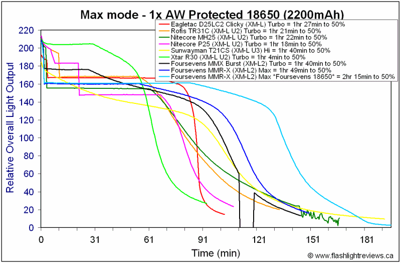 MMR-X-Hi18650.gif