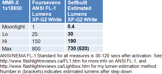 MMR-X-Lumens.gif