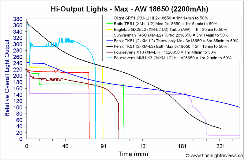 MMU-X3-Hi18650.gif