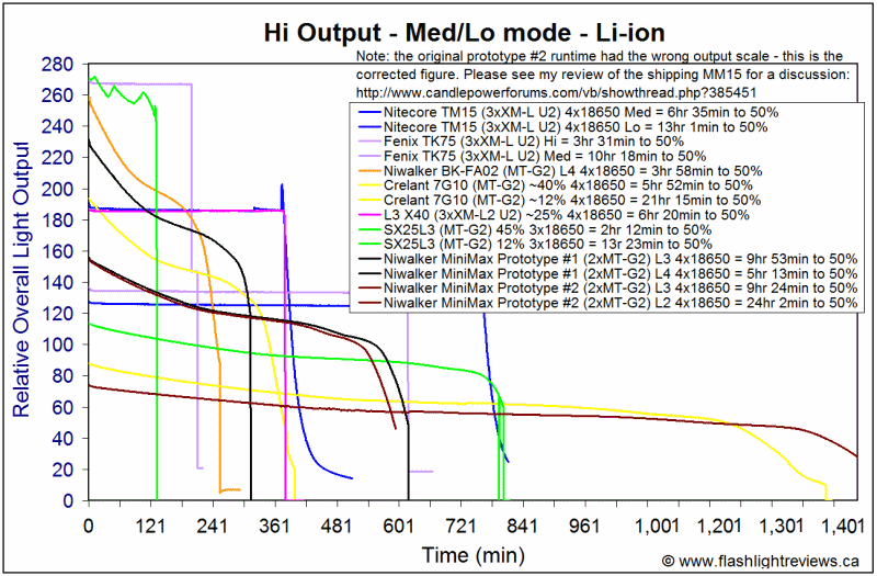 MiniMax2-Med18650.gif