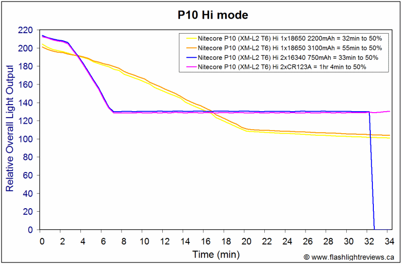 P10-HiRuntime.gif