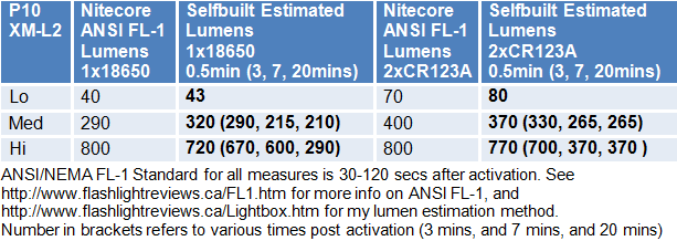 P10-Lumens.gif