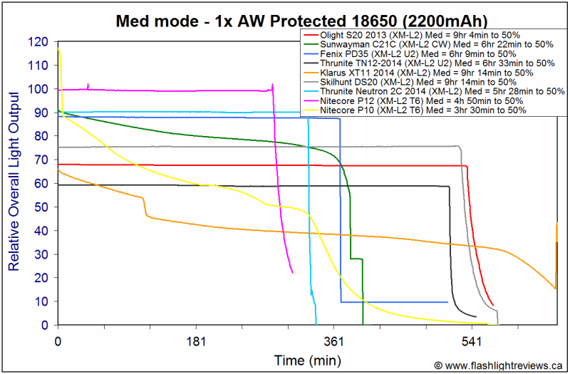 P10-Med18650.gif