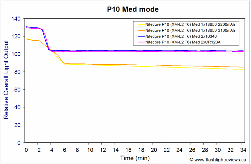 P10-MedRuntime.gif