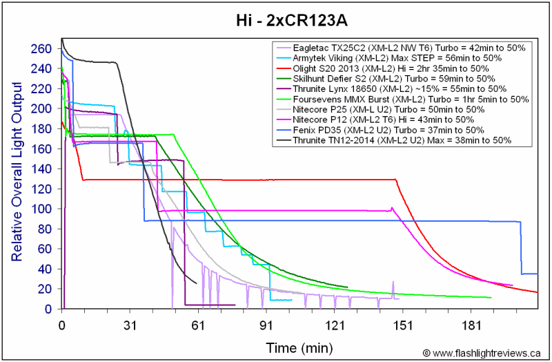 P12-HiCR123A.gif