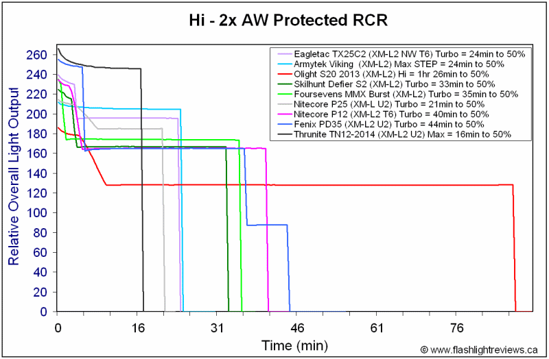 P12-HiRCR.gif