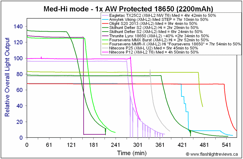 P12-Med18650.gif