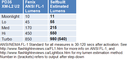 PD35-Lumens.gif