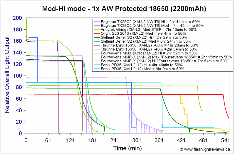 PD35-Med18650.gif