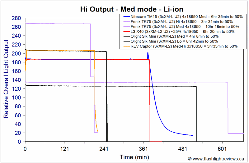 REV-Med18650.gif